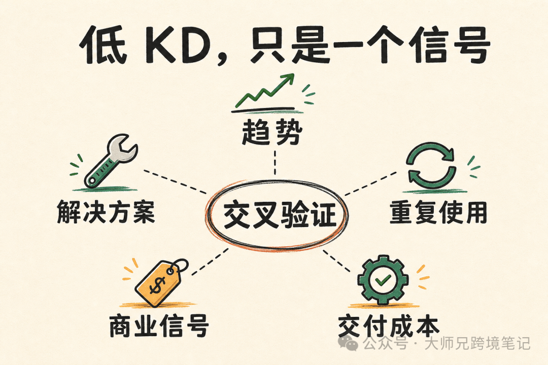 独立站SEO选词指南 用户任务导向与联盟营销变现