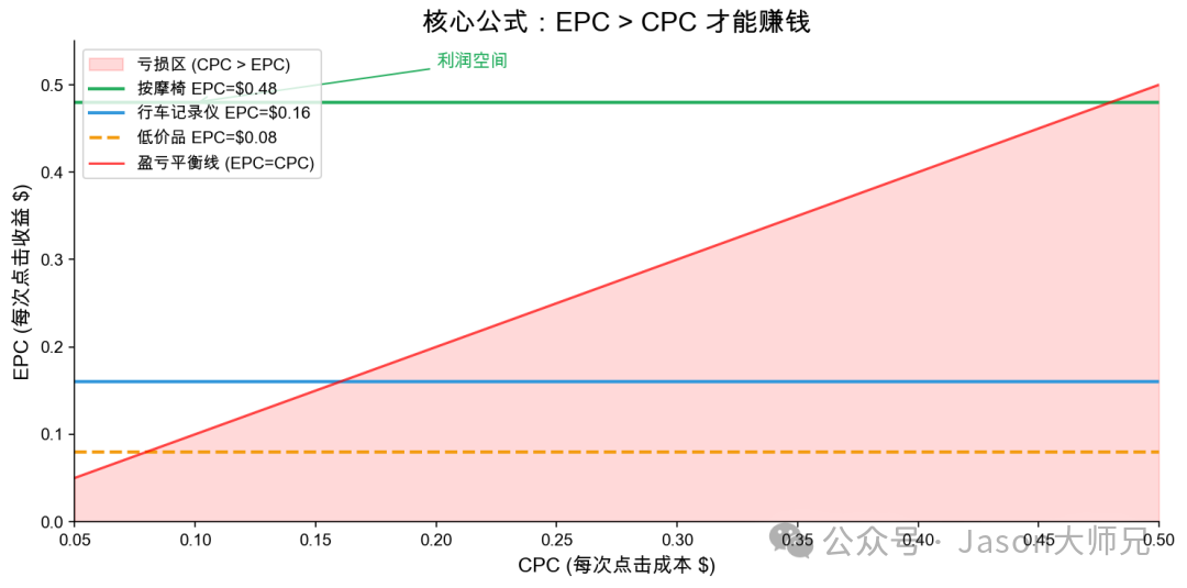 2026联盟营销实操指南：一人一台电脑月入3000美元的完整路径