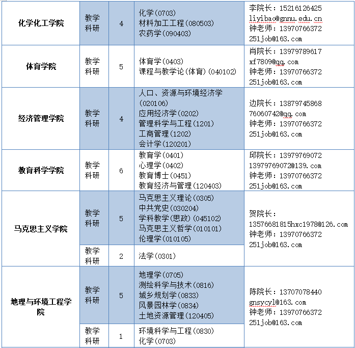 江西