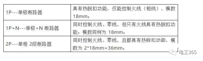 微型断路器的A、B、C、D型应该怎样选择？的图7
