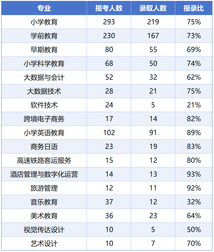 2024专升本情况.png