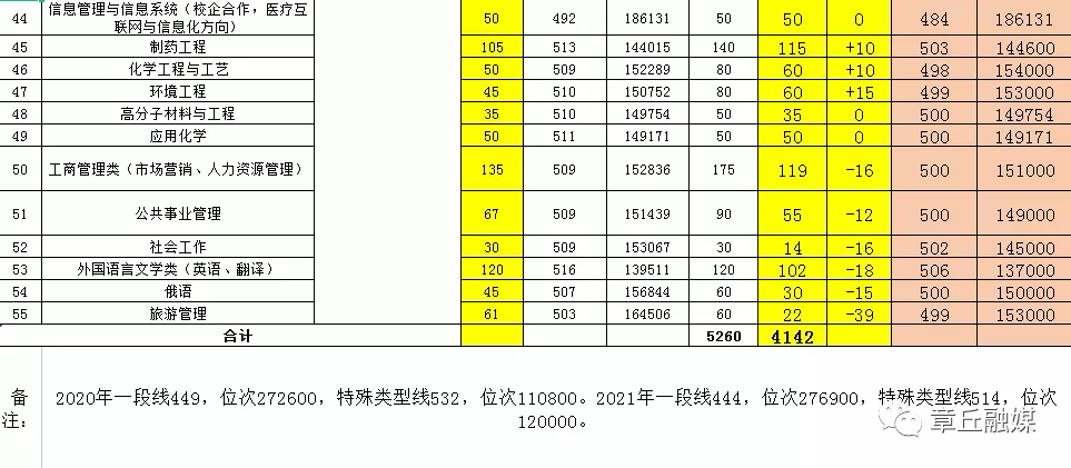 山東青年政治學(xué)院錄取信息_2023年山東青年政治學(xué)院錄取分?jǐn)?shù)線(2023-2024各專業(yè)最低錄取分?jǐn)?shù)線)_山東青年政治學(xué)院2020錄取