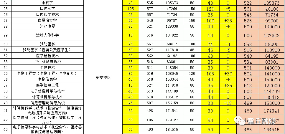 山東青年政治學院錄取信息_2023年山東青年政治學院錄取分數線(2023-2024各專業最低錄取分數線)_山東青年政治學院2020錄取