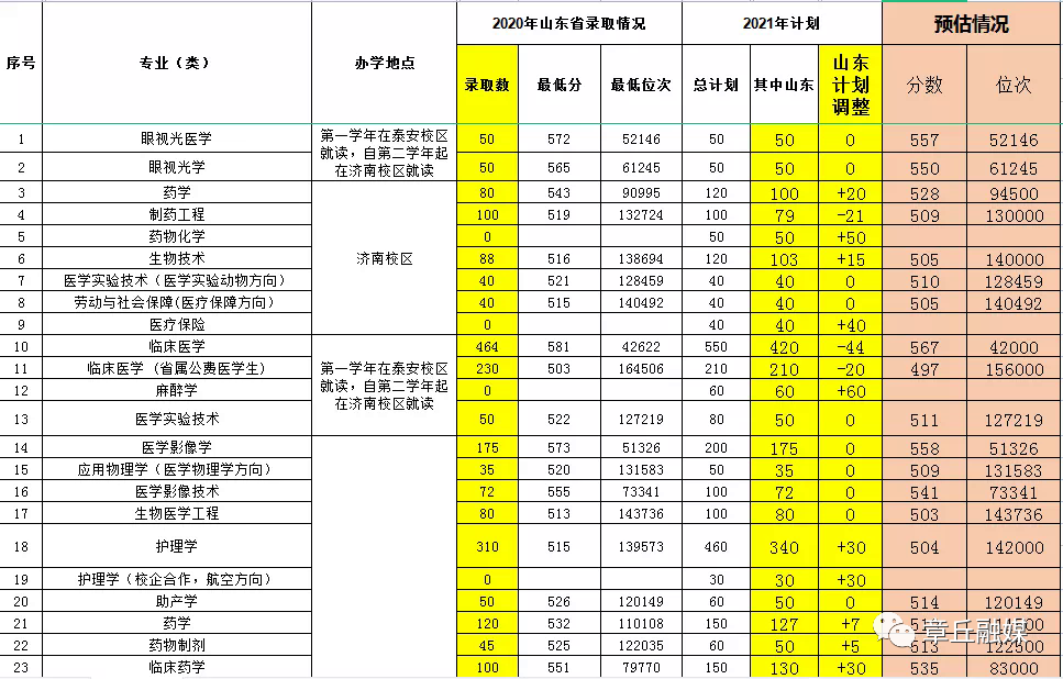 2023年山東青年政治學院錄取分數線(2023-2024各專業最低錄取分數線)_山東青年政治學院錄取信息_山東青年政治學院2020錄取