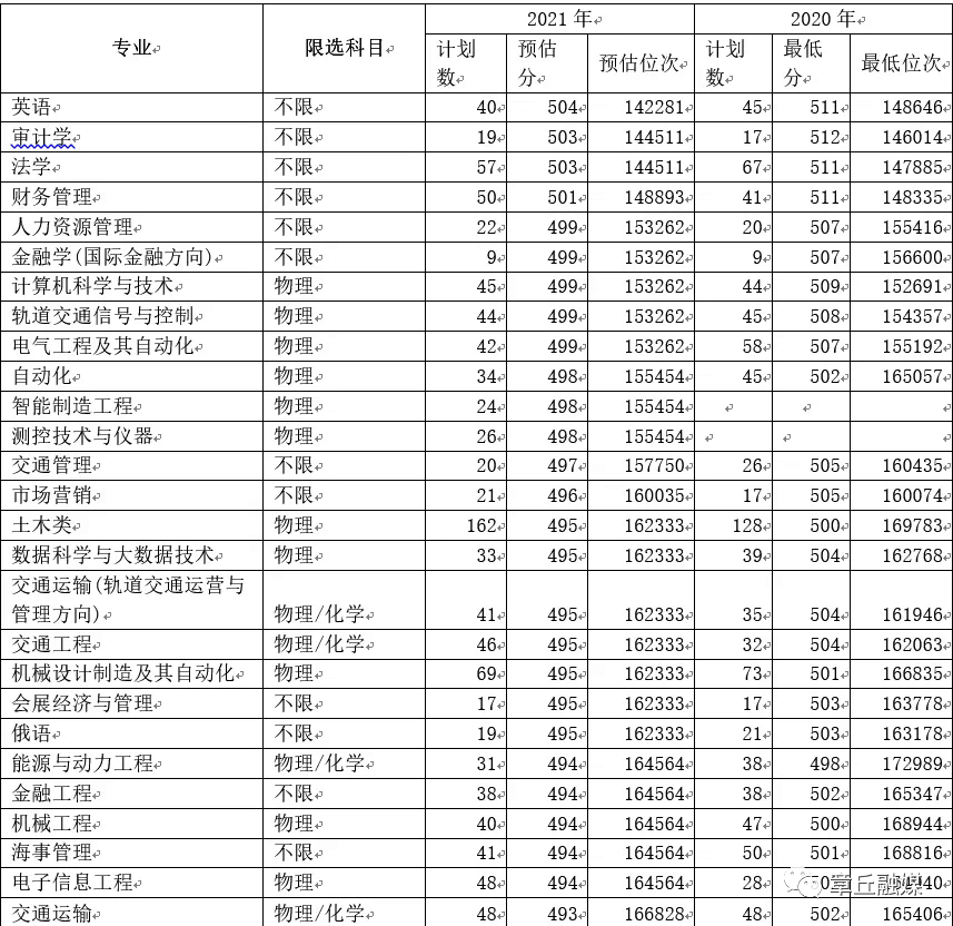 山東青年政治學院錄取信息_2023年山東青年政治學院錄取分數線(2023-2024各專業最低錄取分數線)_山東青年政治學院2020錄取