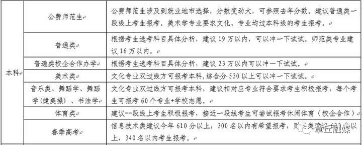 山东青年政治学院2020录取_山东青年政治学院录取信息_2023年山东青年政治学院录取分数线(2023-2024各专业最低录取分数线)