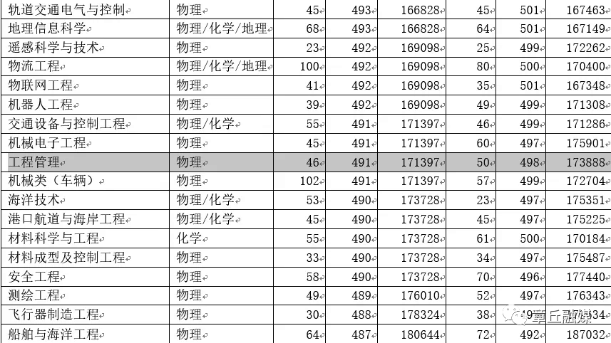 山東青年政治學院錄取信息_山東青年政治學院2020錄取_2023年山東青年政治學院錄取分數線(2023-2024各專業最低錄取分數線)