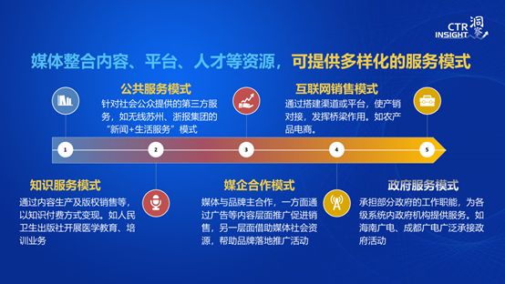 CTR：2019中国媒体市场趋势（199it）