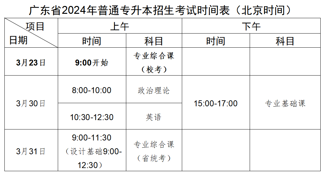 广东药科大学录取查询2021_广东省药学院录取分数线_2024年广东药学院录取分数线