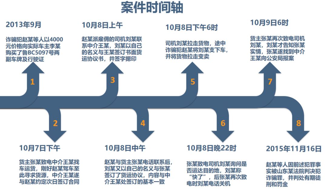 案件时间轴.jpg