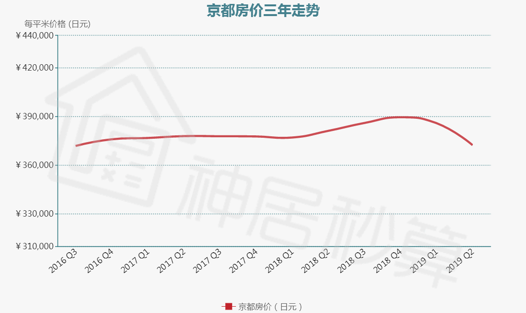 重磅 神居秒算19日本房产数据报告超强解析 神居秒算 微信公众号文章阅读 Wemp