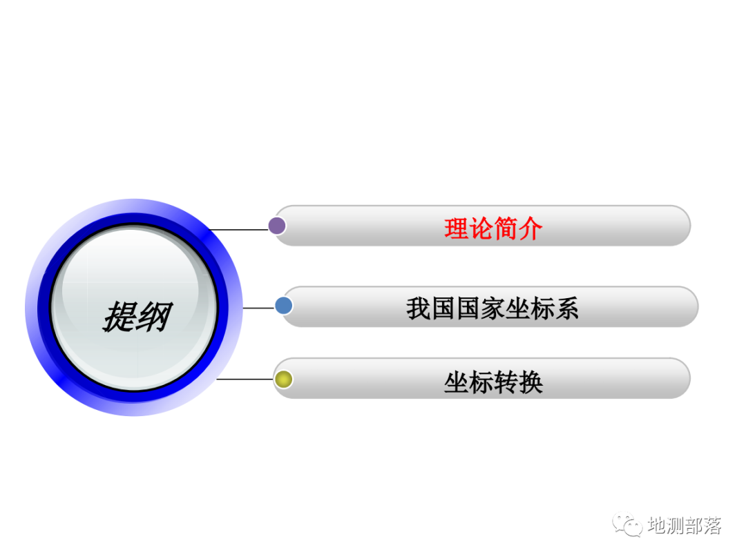 【坐標系轉換專題】的圖2