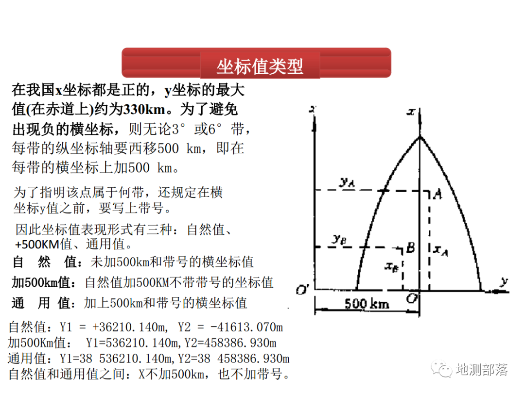 【坐標系轉換專題】的圖11