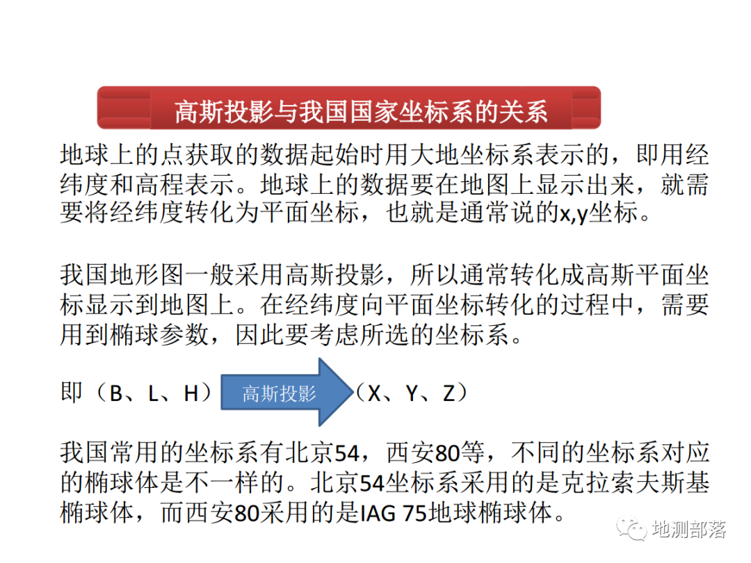 【坐標系轉換專題】的圖5