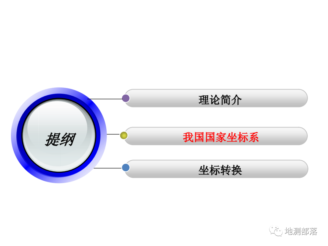 【坐標系轉換專題】的圖12