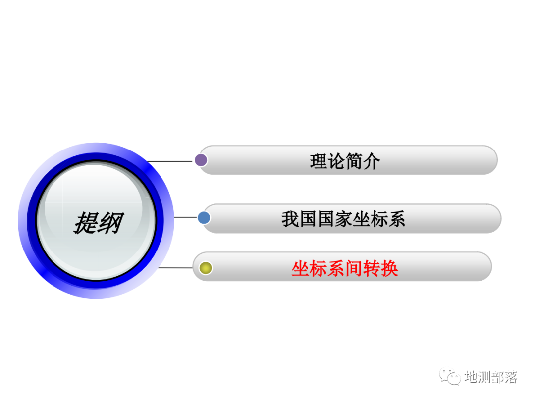 【坐標系轉換專題】的圖19