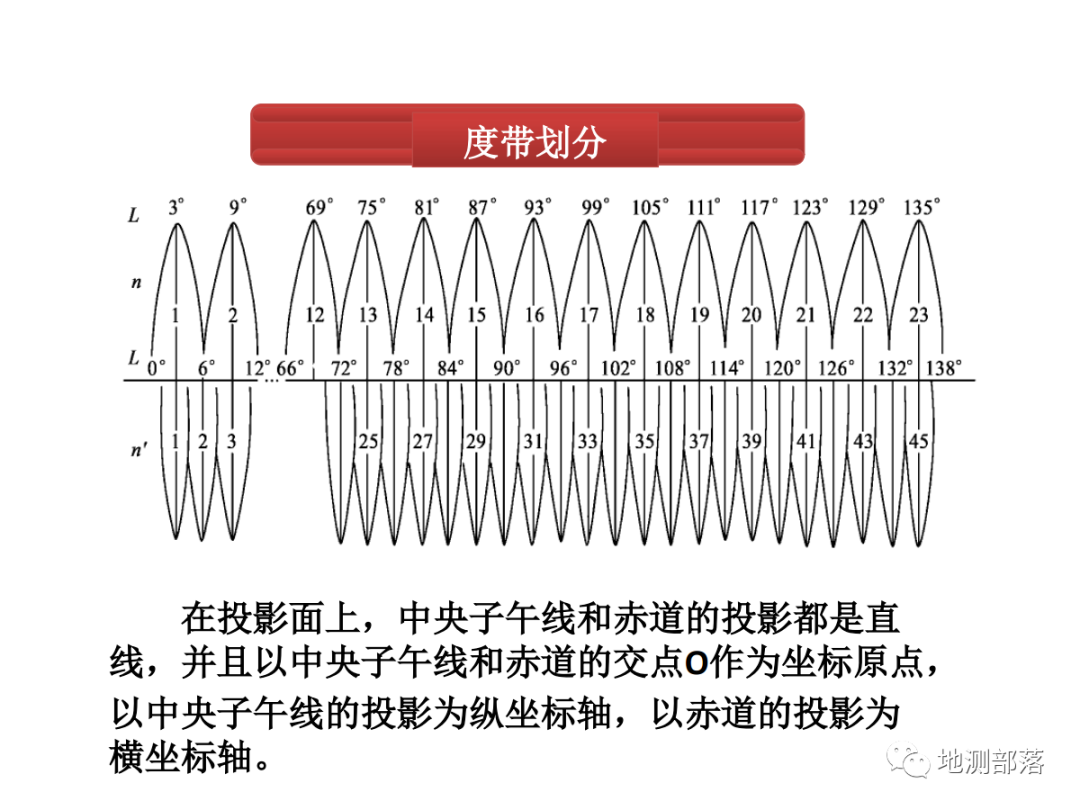 【坐標系轉換專題】的圖9