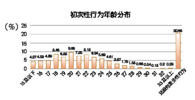 14岁怀孕，15岁生二胎：这群“高中生妈妈”经历了什么？