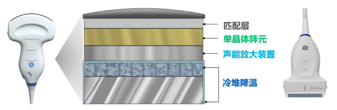 logiq e怎么读【精准医疗 影像先行】五代超高端全身应用彩色多普勒超声诊断仪GE LOGIQ E11在我院投入使用_https://www.jmylbn.com_新闻资讯_第5张
