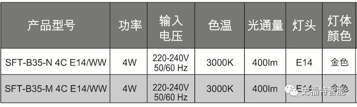   經(jīng)典永不褪色，玉蘭回歸開售！