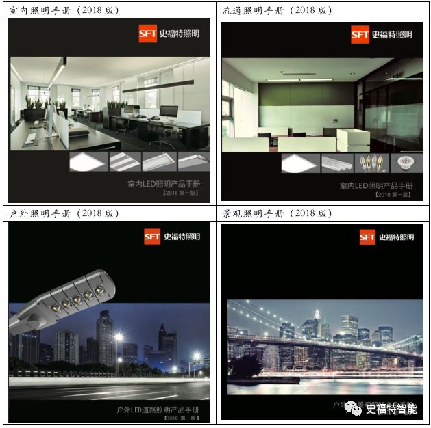 史福特招商火熱進(jìn)行中！