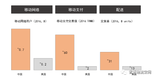 交付中国的新零售前景