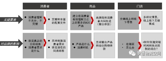 交付中国的新零售前景