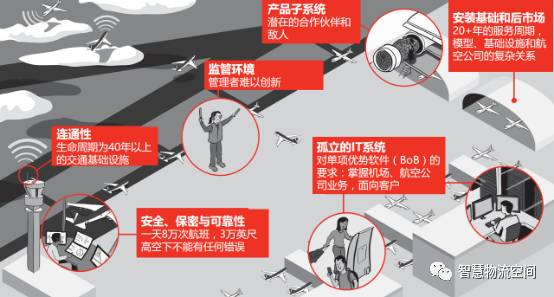 优步、亚马逊和谷歌是如何定义他们的产品？揭秘B2B世界的数字化战略 