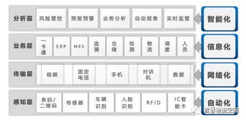 粮食物流专题：打造物流管控一体化的粮食现代物流园区