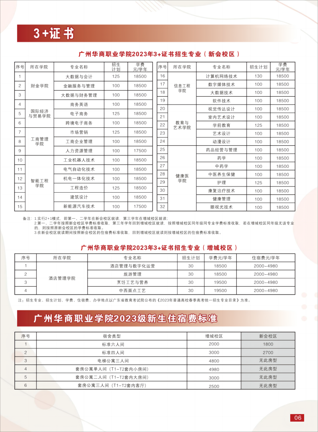 广州华商职业学院学费图片