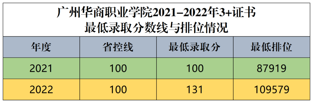 廣州職稱英語成績查詢_廣東省職稱英語成績查詢_廣東職稱英語證書查詢