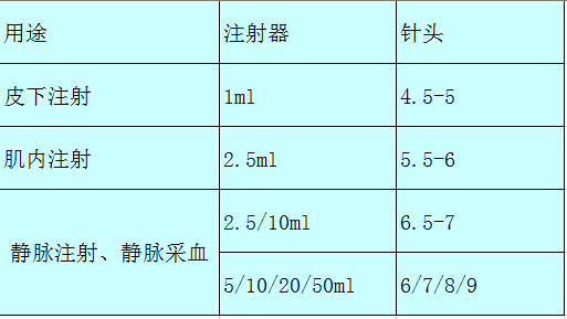 延展阅读注射器的前世与今生