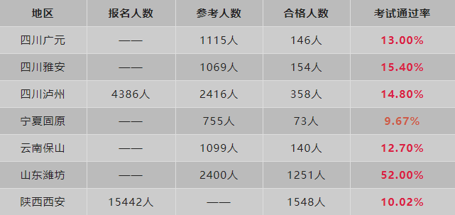 全国经济师什么时候考试_全国经济师资格考试时间_全国经济师考试时间