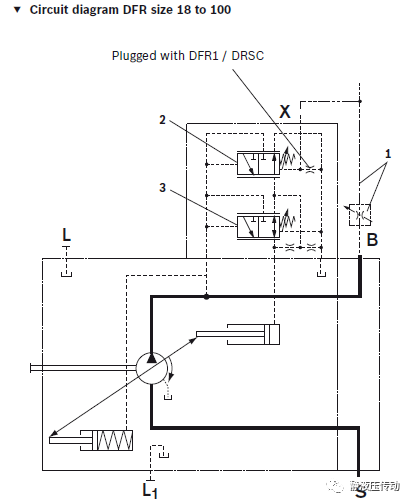 负载敏感多路阀与负载敏感泵的匹配探讨（转自 静液压传动）的图1