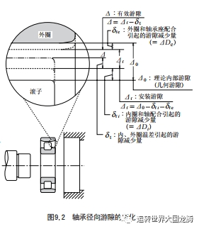 轴承对照规格尺寸表图片_轴承对照规格尺寸表大全_轴承尺寸规格对照表