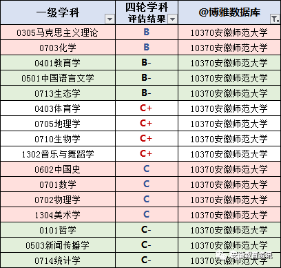 安徽職業(yè)技術(shù)學(xué)院分?jǐn)?shù)線_江陰職業(yè)技術(shù)學(xué)院安徽投檔分?jǐn)?shù)_安徽水電學(xué)院分?jǐn)?shù)