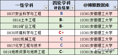 江阴职业技术学院安徽投档分数_安徽水电学院分数_安徽职业技术学院分数线