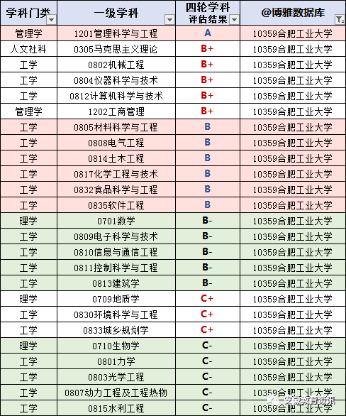 安徽水電學(xué)院分?jǐn)?shù)_安徽職業(yè)技術(shù)學(xué)院分?jǐn)?shù)線_江陰職業(yè)技術(shù)學(xué)院安徽投檔分?jǐn)?shù)