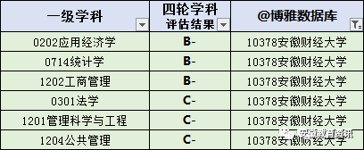 安徽职业技术学院分数线_安徽水电学院分数_江阴职业技术学院安徽投档分数