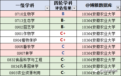 江陰職業(yè)技術(shù)學(xué)院安徽投檔分?jǐn)?shù)_安徽水電學(xué)院分?jǐn)?shù)_安徽職業(yè)技術(shù)學(xué)院分?jǐn)?shù)線