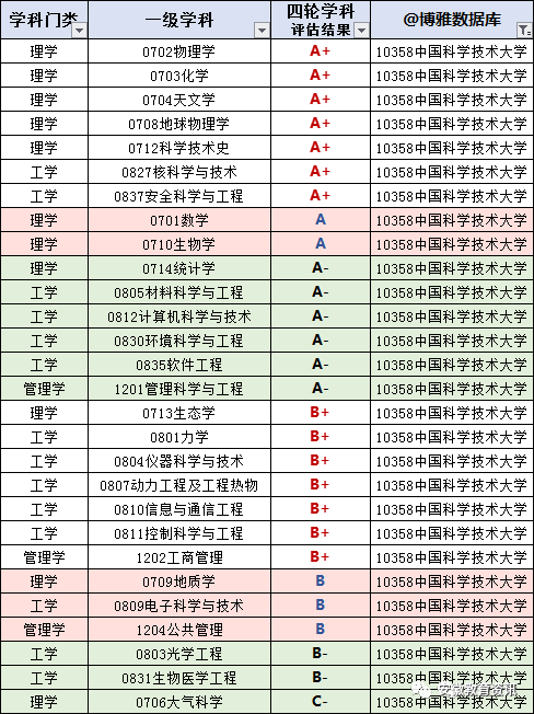 江陰職業(yè)技術(shù)學(xué)院安徽投檔分?jǐn)?shù)_安徽水電學(xué)院分?jǐn)?shù)_安徽職業(yè)技術(shù)學(xué)院分?jǐn)?shù)線