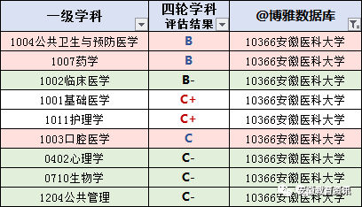 江陰職業(yè)技術(shù)學(xué)院安徽投檔分?jǐn)?shù)_安徽水電學(xué)院分?jǐn)?shù)_安徽職業(yè)技術(shù)學(xué)院分?jǐn)?shù)線