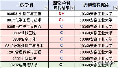 安徽水電學(xué)院分?jǐn)?shù)_江陰職業(yè)技術(shù)學(xué)院安徽投檔分?jǐn)?shù)_安徽職業(yè)技術(shù)學(xué)院分?jǐn)?shù)線