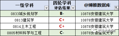 江阴职业技术学院安徽投档分数_安徽职业技术学院分数线_安徽水电学院分数