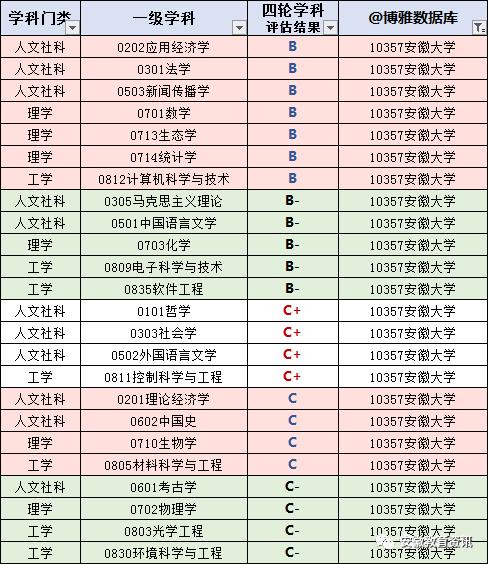 江陰職業(yè)技術(shù)學(xué)院安徽投檔分?jǐn)?shù)_安徽水電學(xué)院分?jǐn)?shù)_安徽職業(yè)技術(shù)學(xué)院分?jǐn)?shù)線