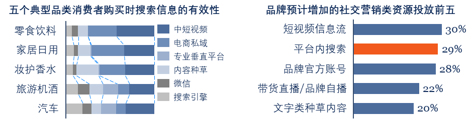 2024年品牌營銷趨勢