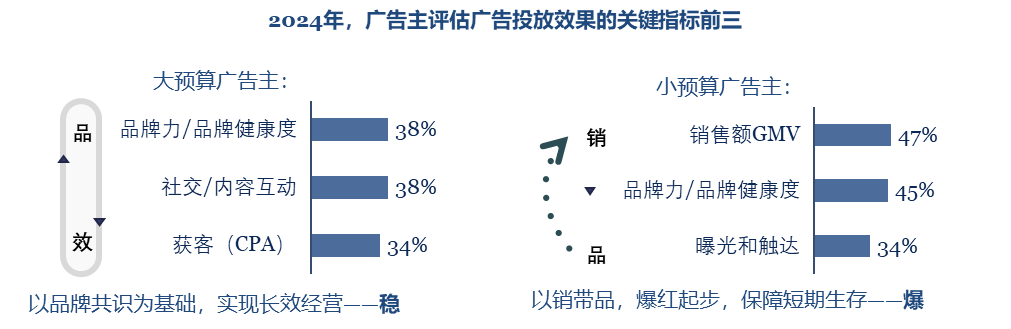 2024年品牌營銷趨勢