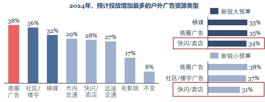 2024年品牌營銷趨勢