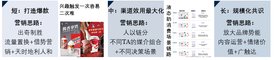 2024年品牌營銷趨勢