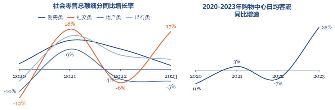 2024年品牌營銷趨勢